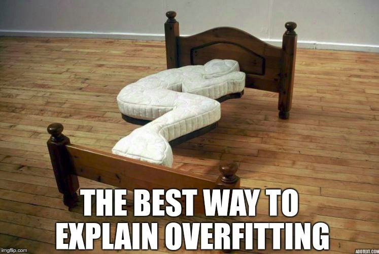 "Overfitting"